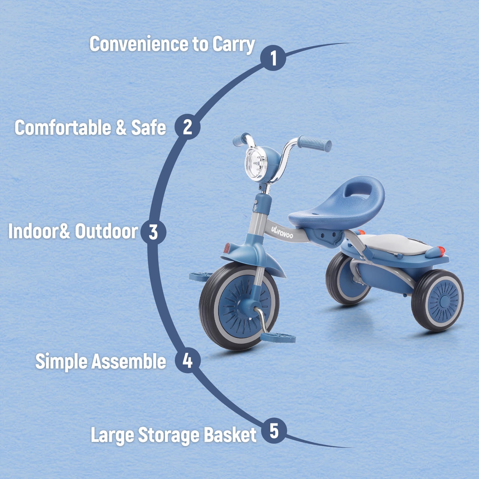 Triciclo per Bambini 4 in 1 con Funzione Balance Bike