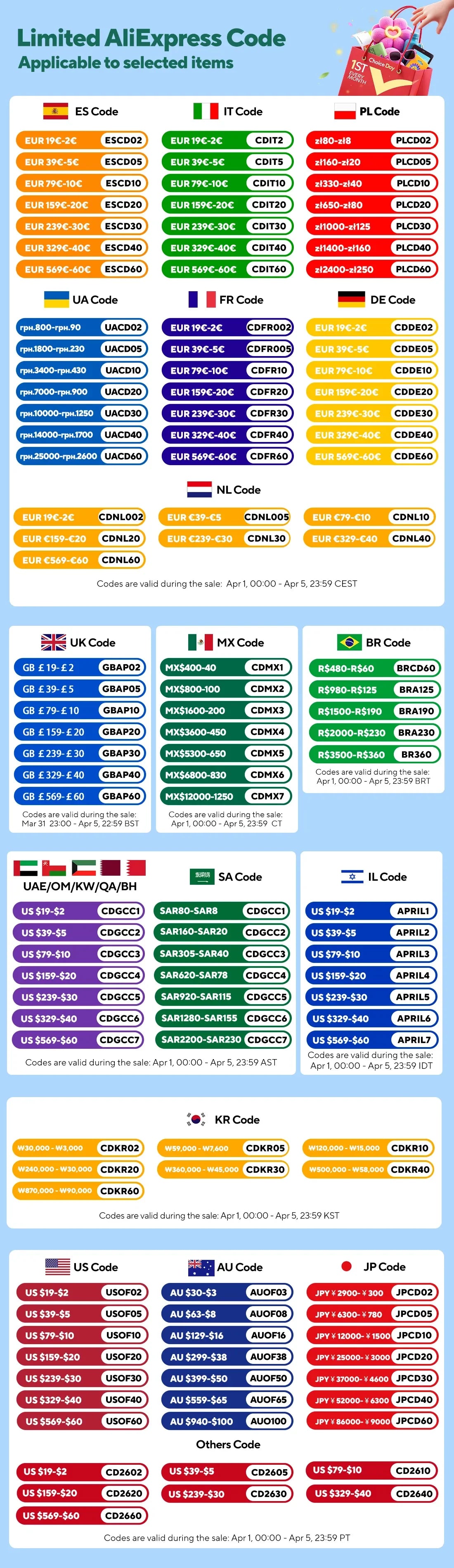 Pianoforte Musicale per Bambini 🎹 | Gioco Educativo con Luci e Suoni | Tastiera Rotante per Neonati e Prima Infanzia